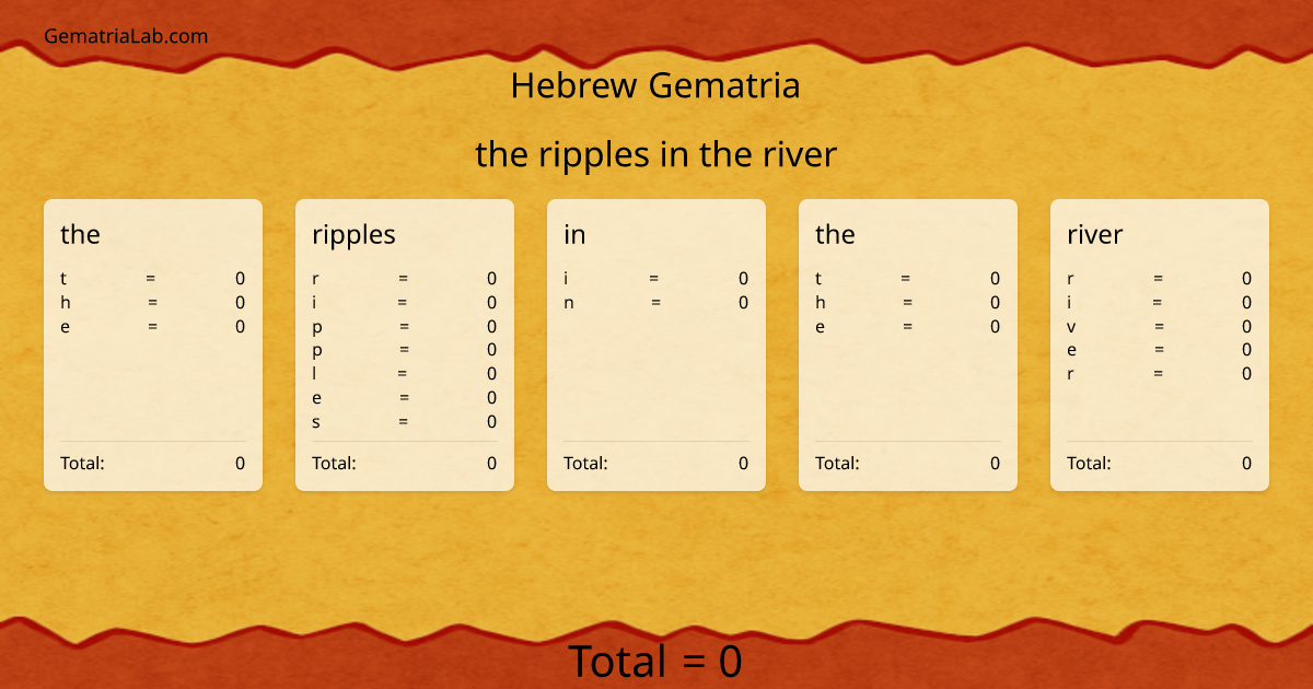 the ripples in the river in hebrew Gematria